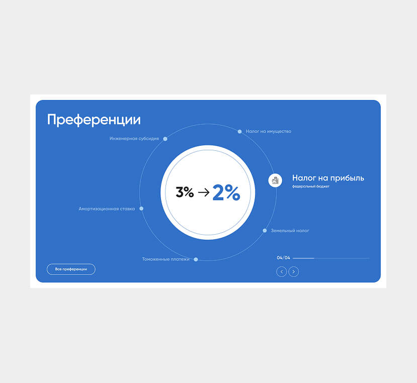 ОЭЗ Ростовская